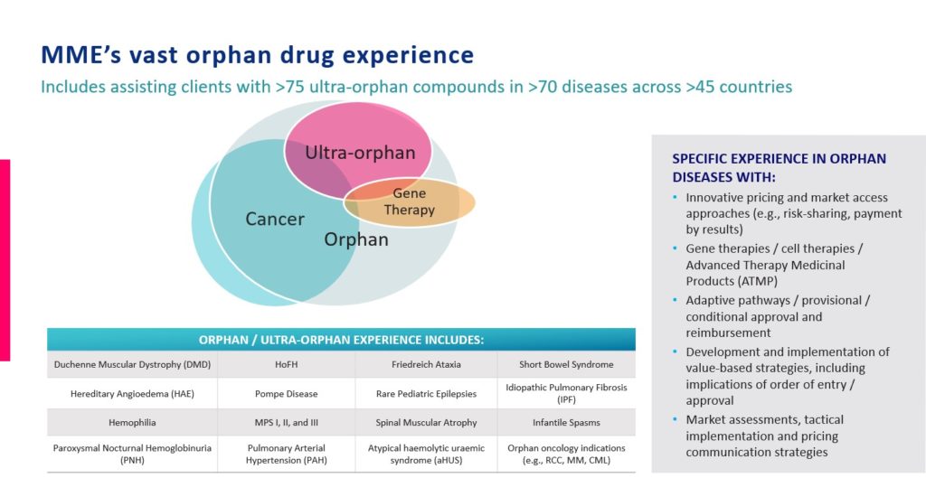 MME Orphan & Ultra-Orphan Experience